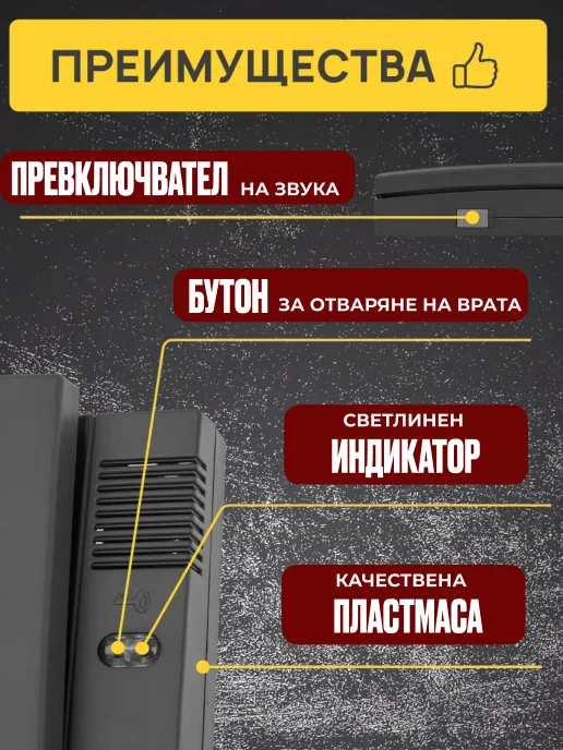 SC-AP1120 бутон отваряне врата защита подслушване