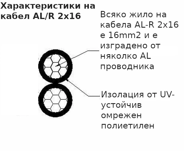 Снимка 2 на: Кабел AL/R | 2 x 16 mm² | 2-жилен | Усукан алуминиев, за въздушно окачване | Френски тип.