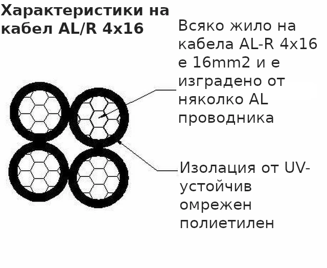 Снимка 2 на: Кабел AL/R | 4 x 16 mm² | 4-жилен | Усукан алуминиев, за въздушно окачване | Френски тип.