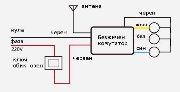 Схема на свързване на двуканален превключвател