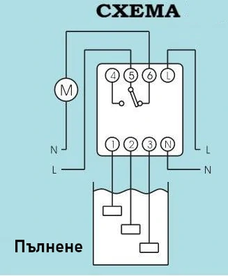 Пълнене на вода в резервоар