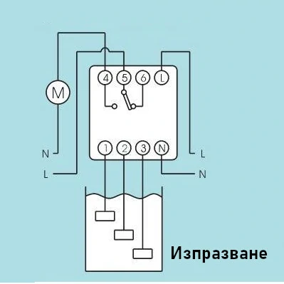 Източване на вода от резервоар.