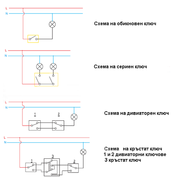 Схема на обикновен ключ, сериен ключ, девиаторен ключ и кръстат ключ